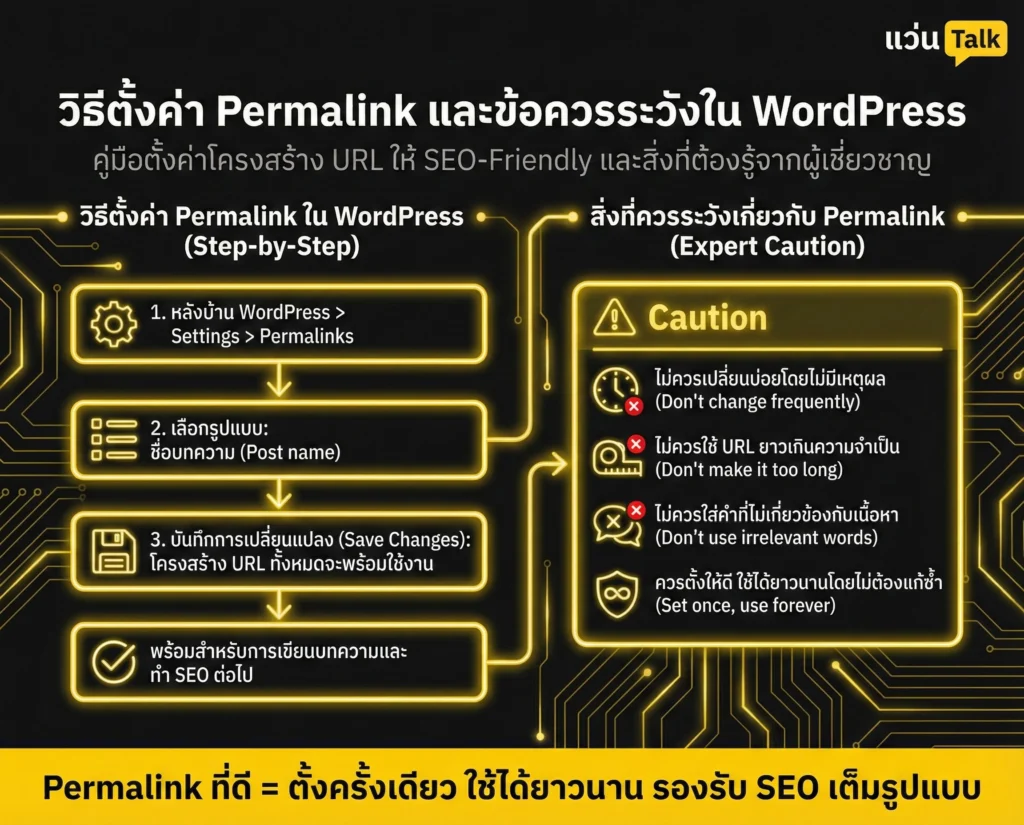 วิธีตั้งค่า Permalink ใน WordPress