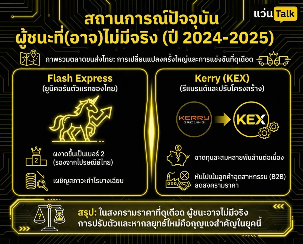 สถานการณ์ปัจจุบัน  ผู้ชนะที่(อาจ)ไม่มีจริง  