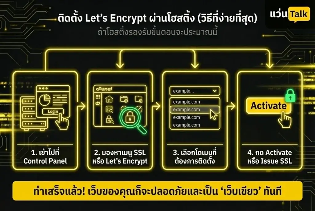ติดตั้ง Let’s Encrypt ผ่านโฮสติ้ง (วิธีที่ง่ายที่สุด)