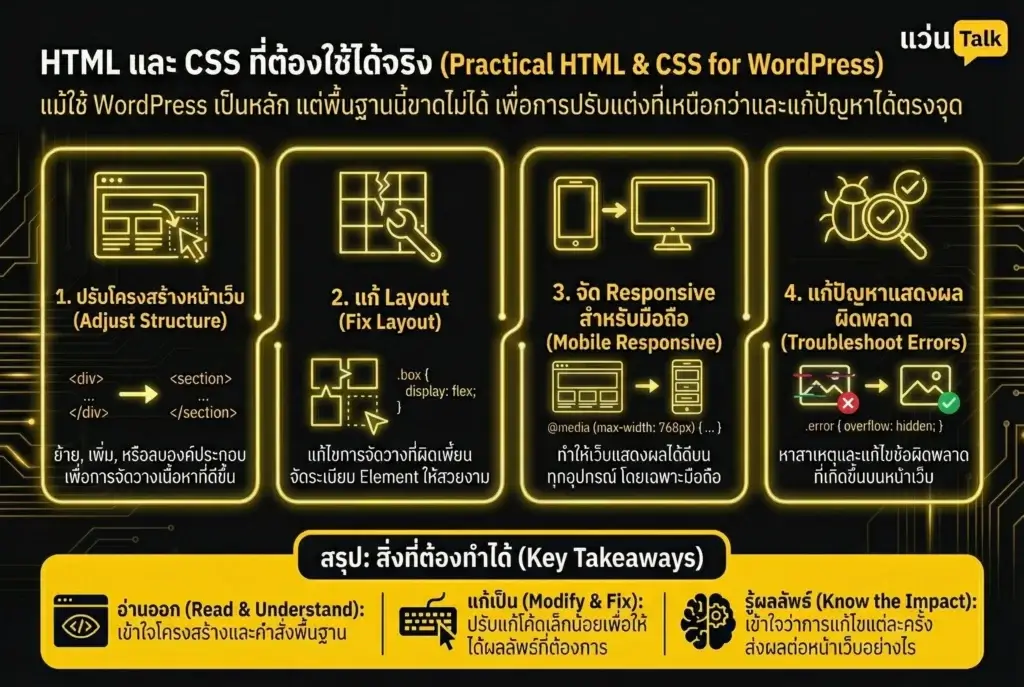 HTML และ CSS ที่ต้องใช้ได้จริง