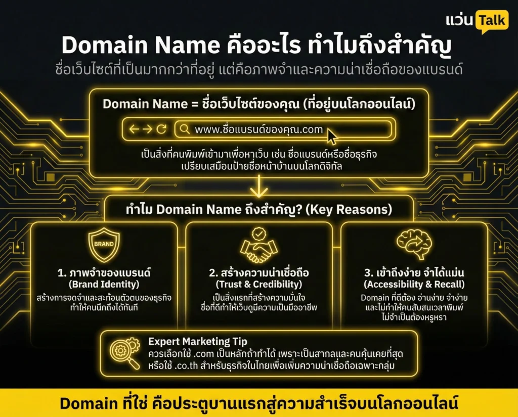 Domain Name คืออะไร ทำไมถึงสำคัญ