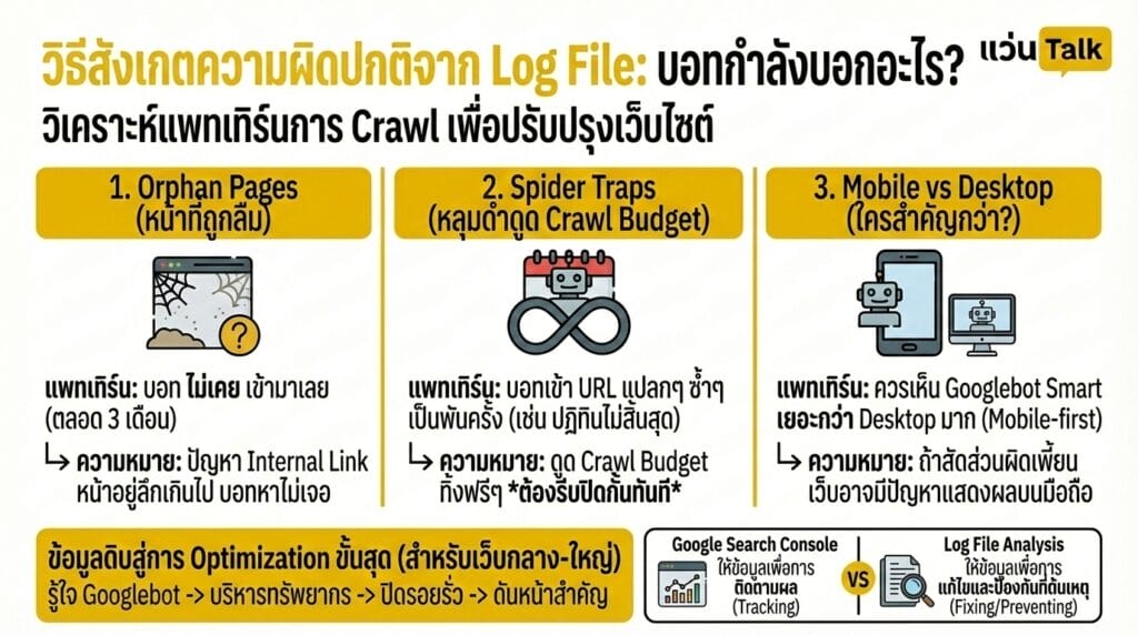วิธีสังเกตความผิดปกติ บอทกำลังบอกอะไรเรา