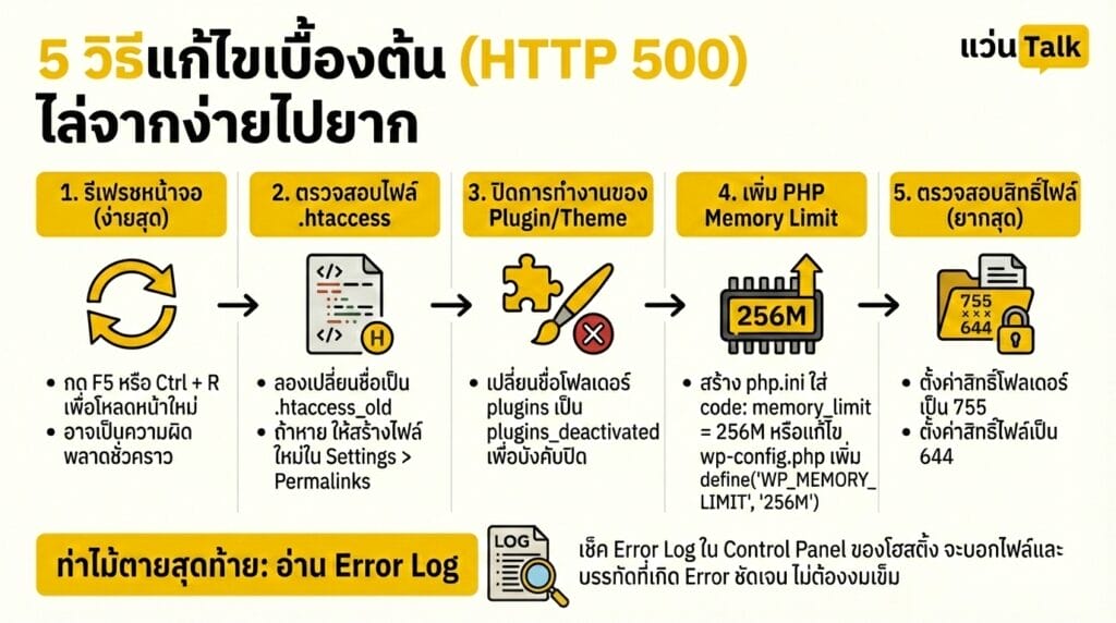 5 วิธีแก้ไขเบื้องต้น ไล่จากง่ายไปยาก