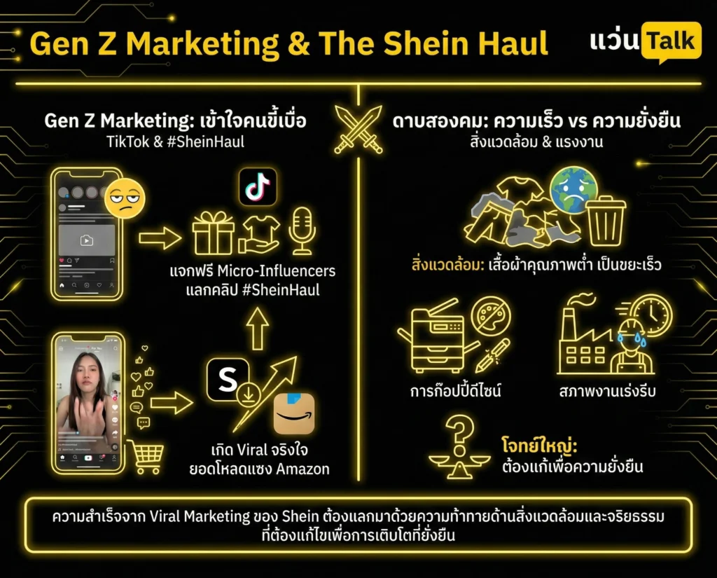 Gen Z Marketing & TheShein Haul