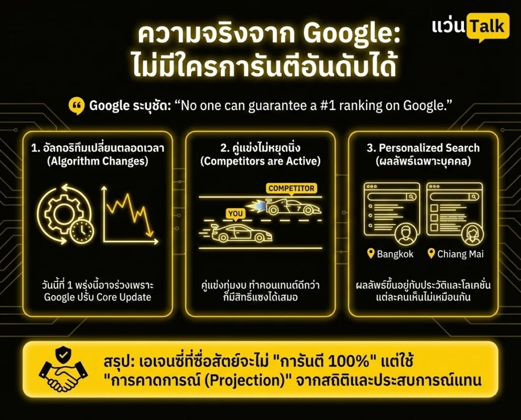 ความจริงจากGoogle ไม่มีใครการันตีอันดับได้