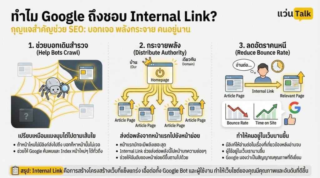 ทำไม Google ถึงชอบ (2)