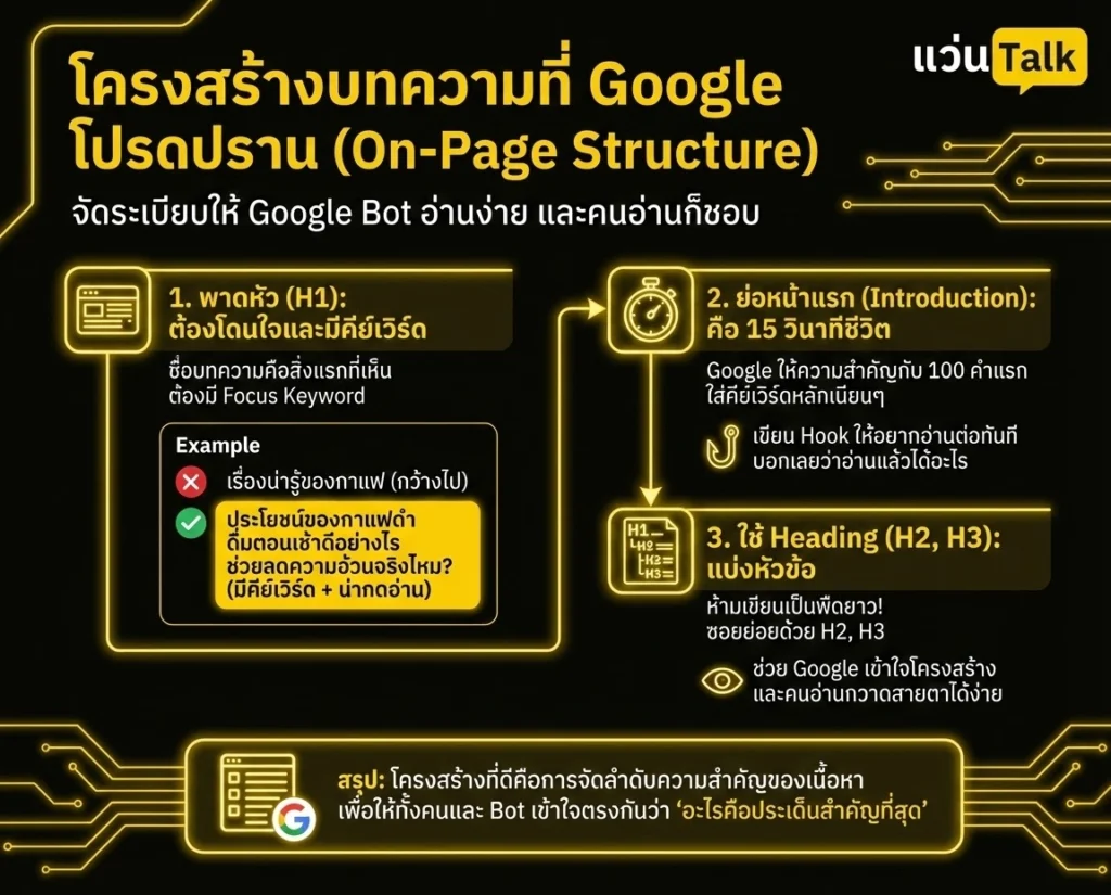 โครงสร้างบทความที่ Google โปรดปราน (On-Page Structure)
