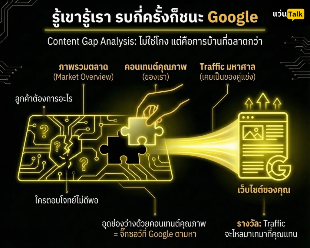 รู้เขารู้เรา รบกี่ครั้งก็ชนะ Google