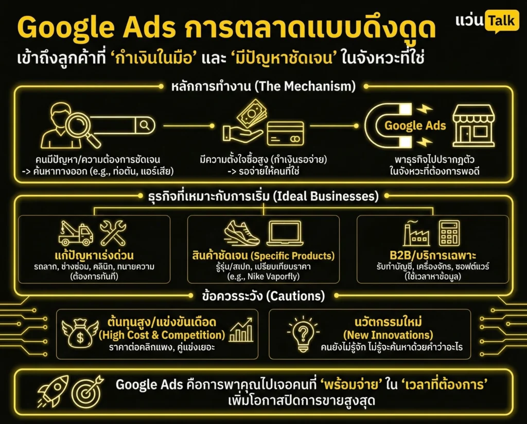 Google Ads การตลาดแบบดึงดูด