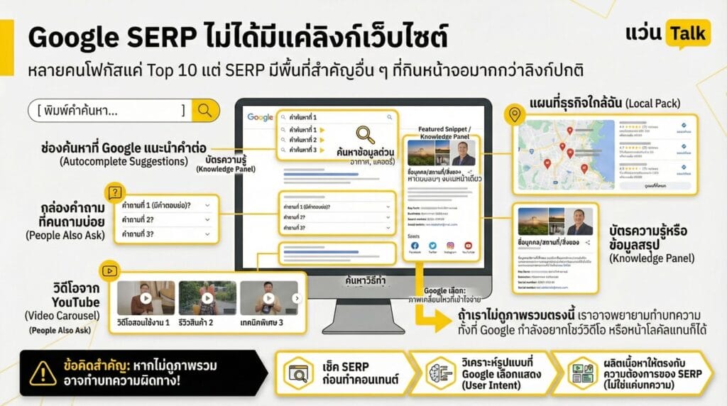 Google SERP ไม่ได้มีแค่ลิงก์เว็บไซต์