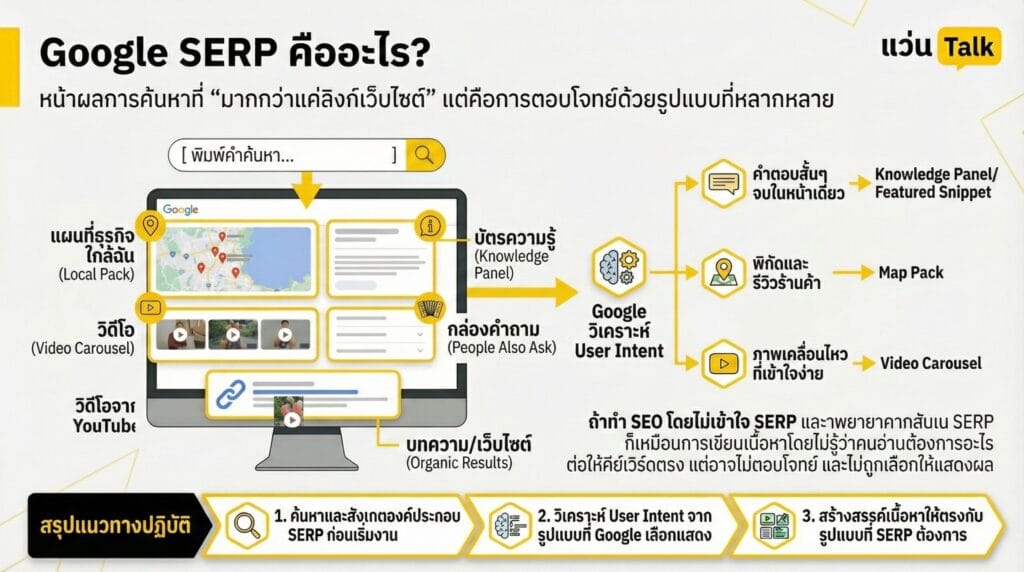 Google SERP คืออะไร