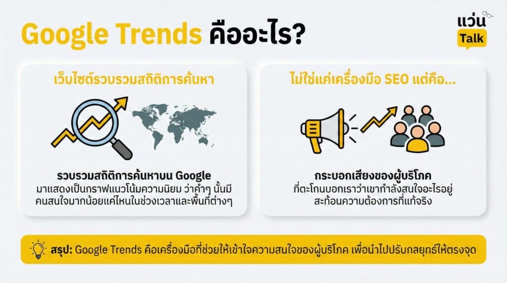 Google Trends คืออะไร
