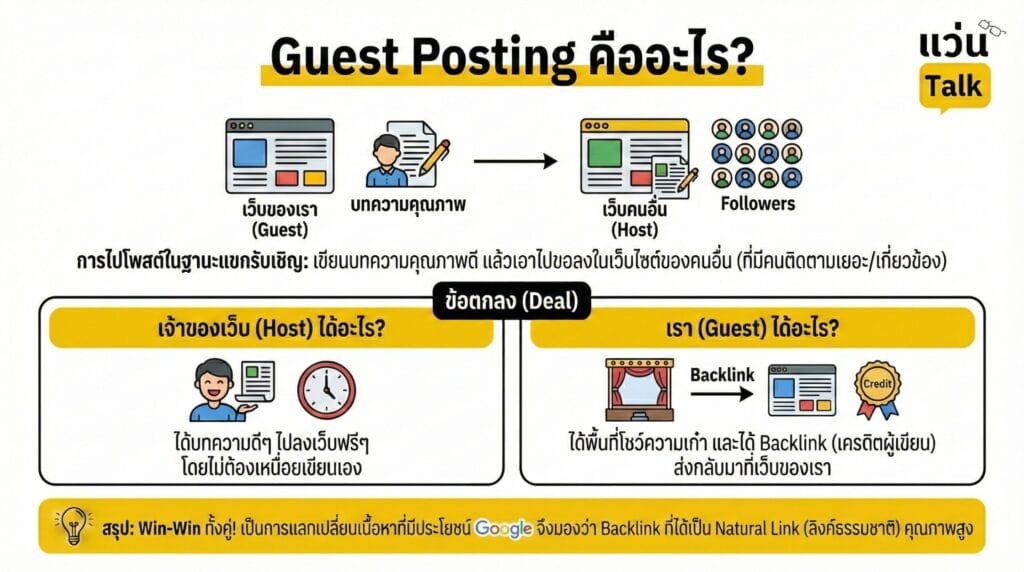 Guest Posting คืออะไร