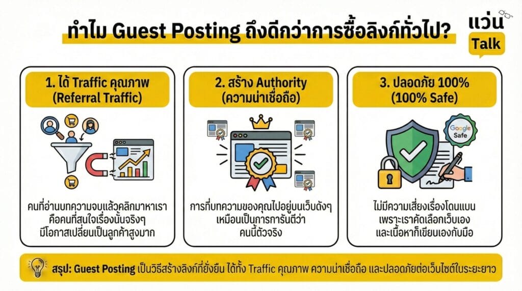 ทำไม Guest Posting ถึงดีกว่าการซื้อลิงก์ทั่วไป