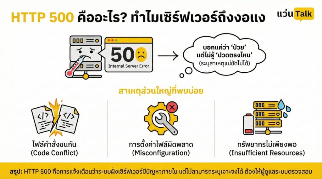 HTTP 500 คืออะไร? ทำไมเซิร์ฟเวอร์ถึงงอแง