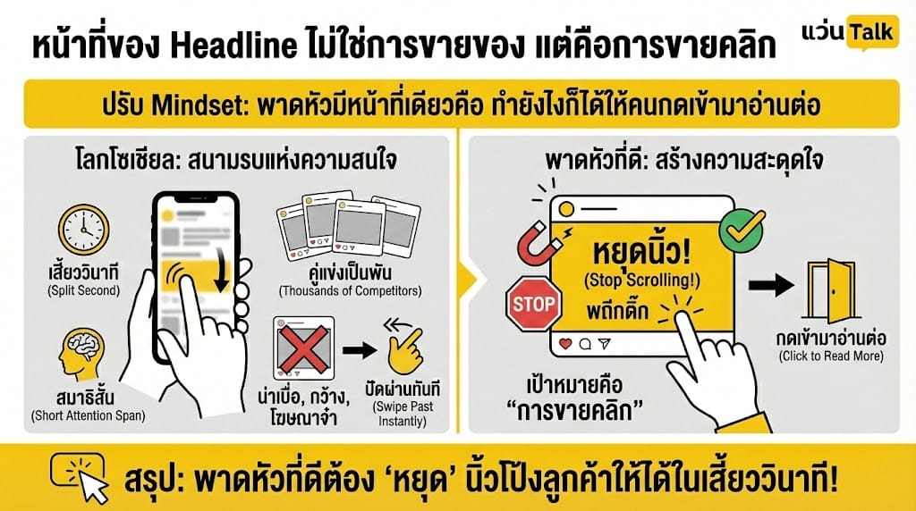 หน้าที่ของ Headline ไม่ใช่การขายของ แต่คือการขายคลิก