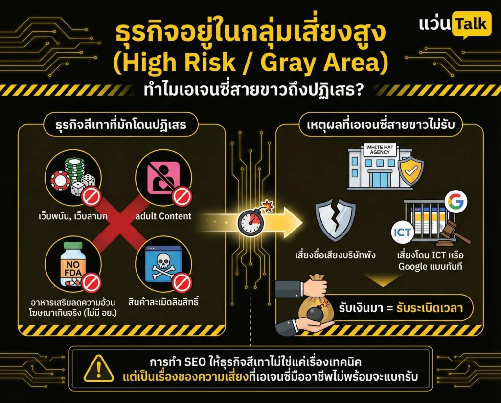 ธุรกิจอยู่ในกลุ่มเสี่ยงสูง (High Risk / Gray Area)