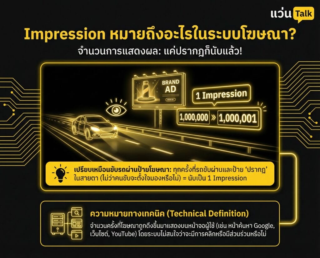 Impression หมายถึงอะไรในระบบโฆษณา
