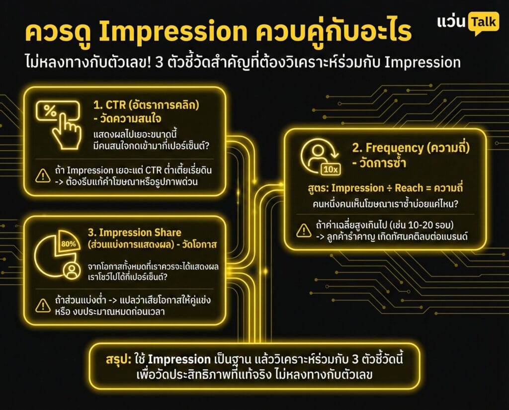 ควรดู Impression ควบคู่กับอะไร
