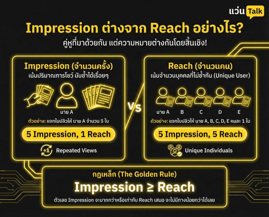 Impression ต่างจาก Reach อย่างไร
