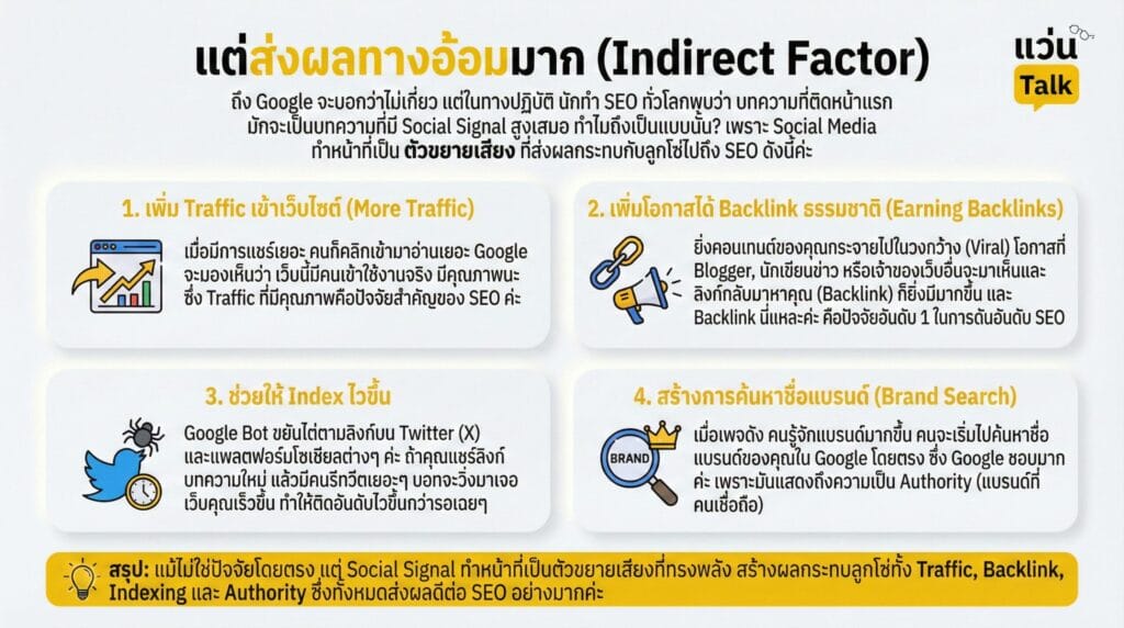 แต่ส่งผลทางอ้อมมาก Indirect Factor