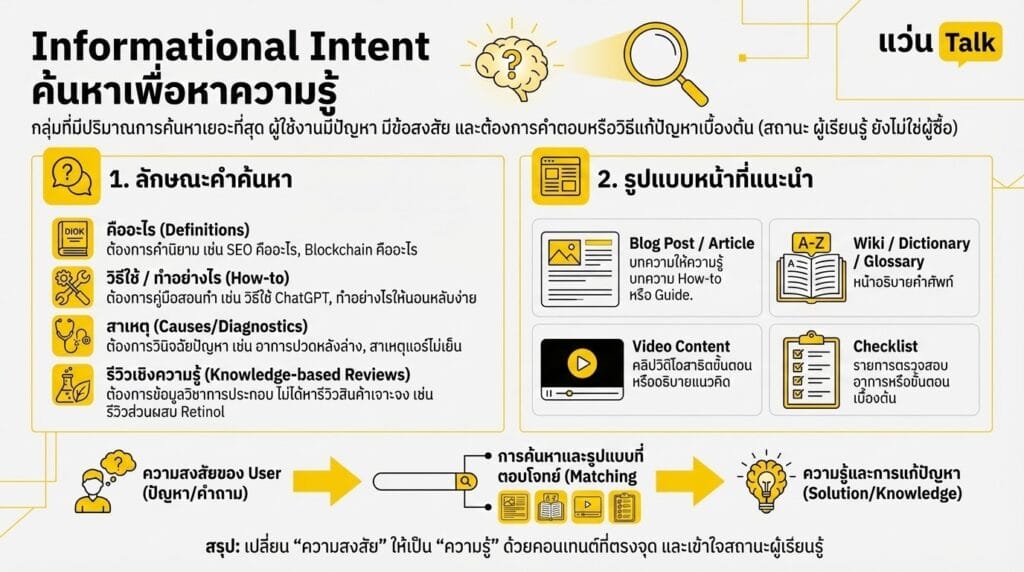 Informational Intent ค้นหาเพื่อหาความรู้