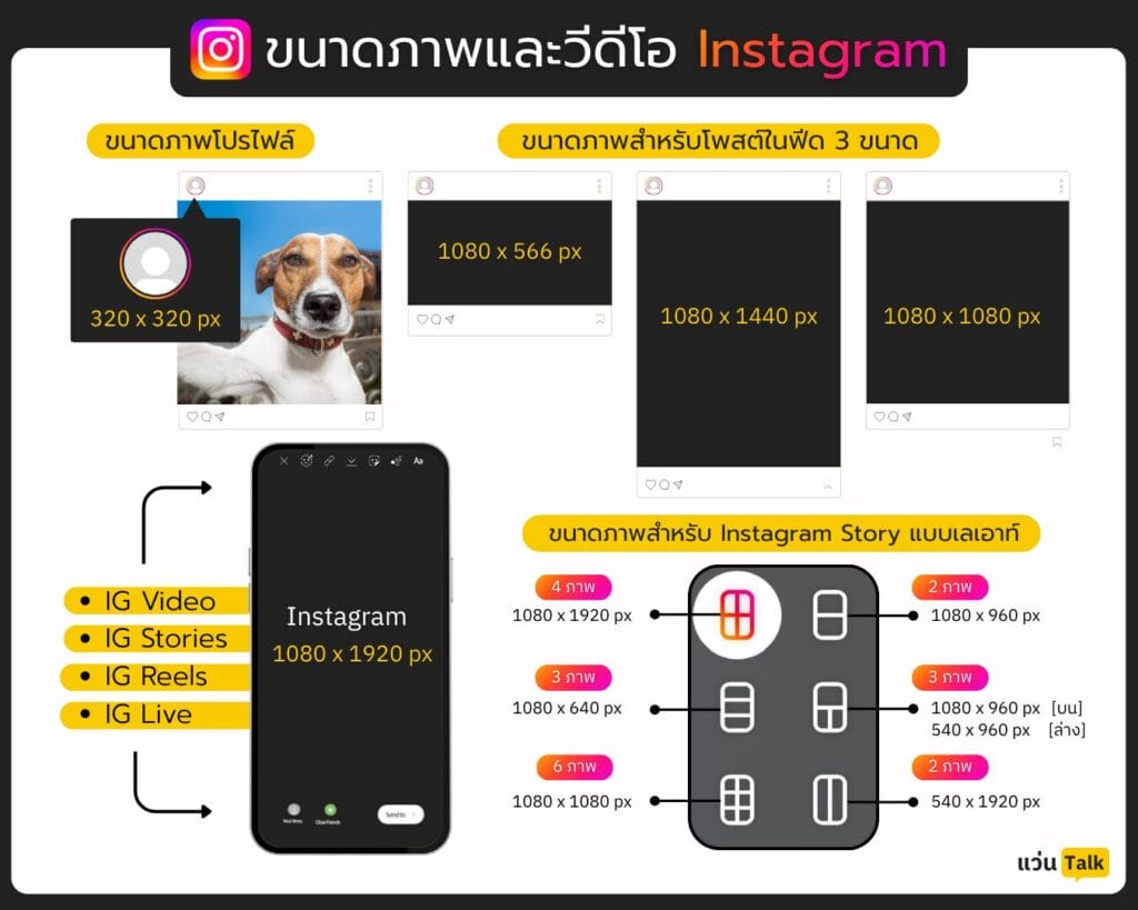 ขนาดภาพและวีดีโอ Instagram อัพเดตใหม่! 2026