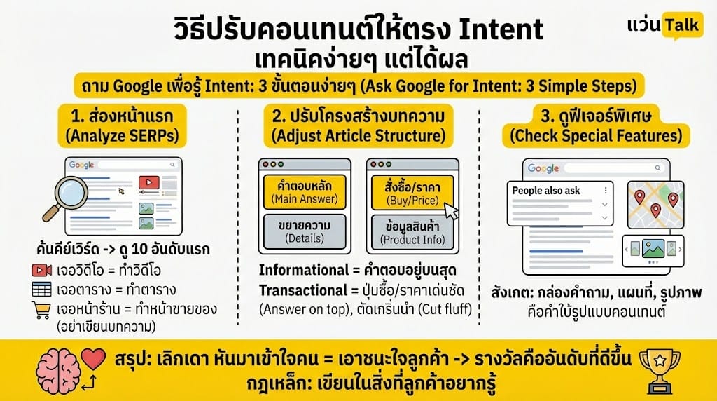 วิธีปรับคอนเทนต์ให้ตรง Intent เทคนิคง่ายๆ แต่ได้ผล