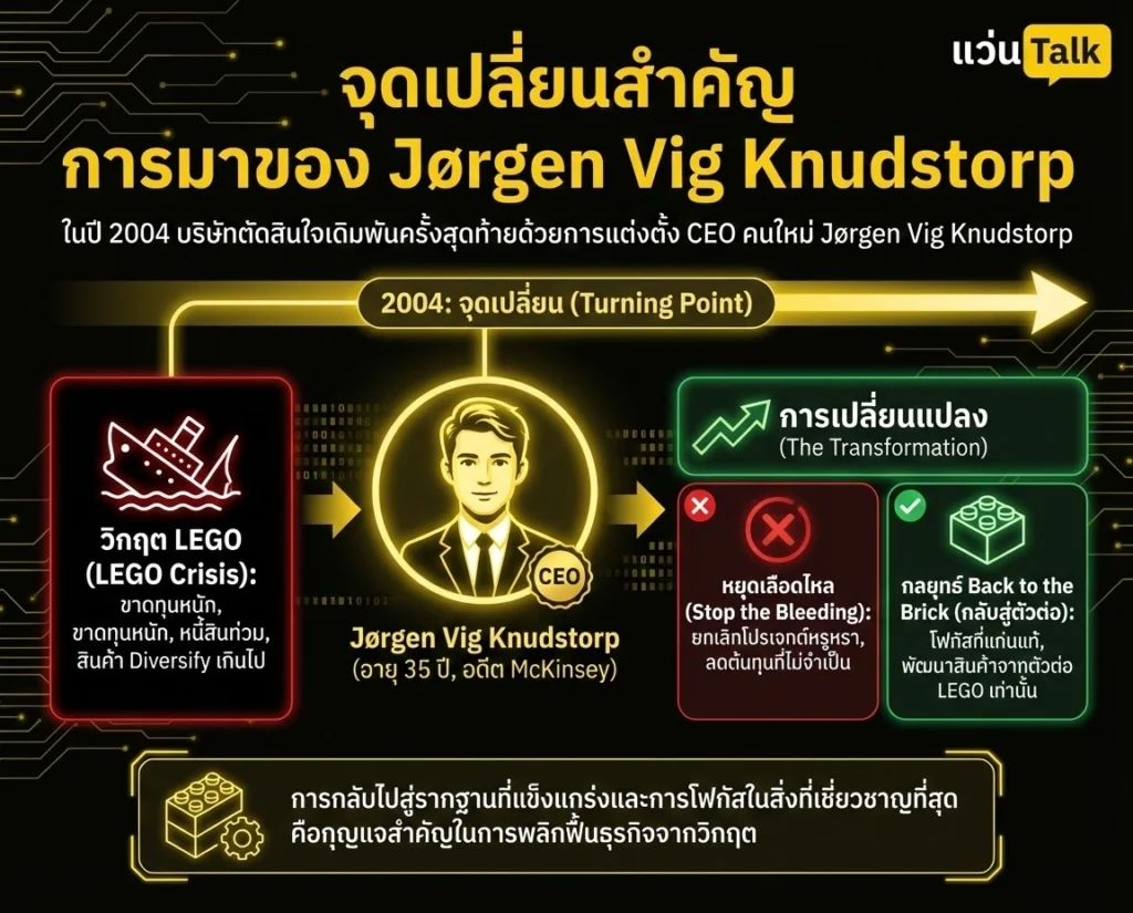 จุดเปลี่ยนสำคัญ การมาของ Jørgen Vig Knudstorp