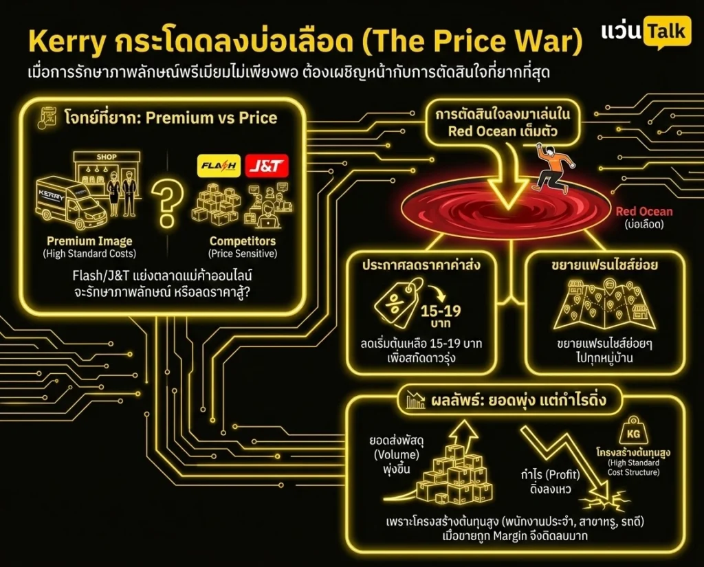 Kerry กระโดดลงบ่อเลือด (The Price War)