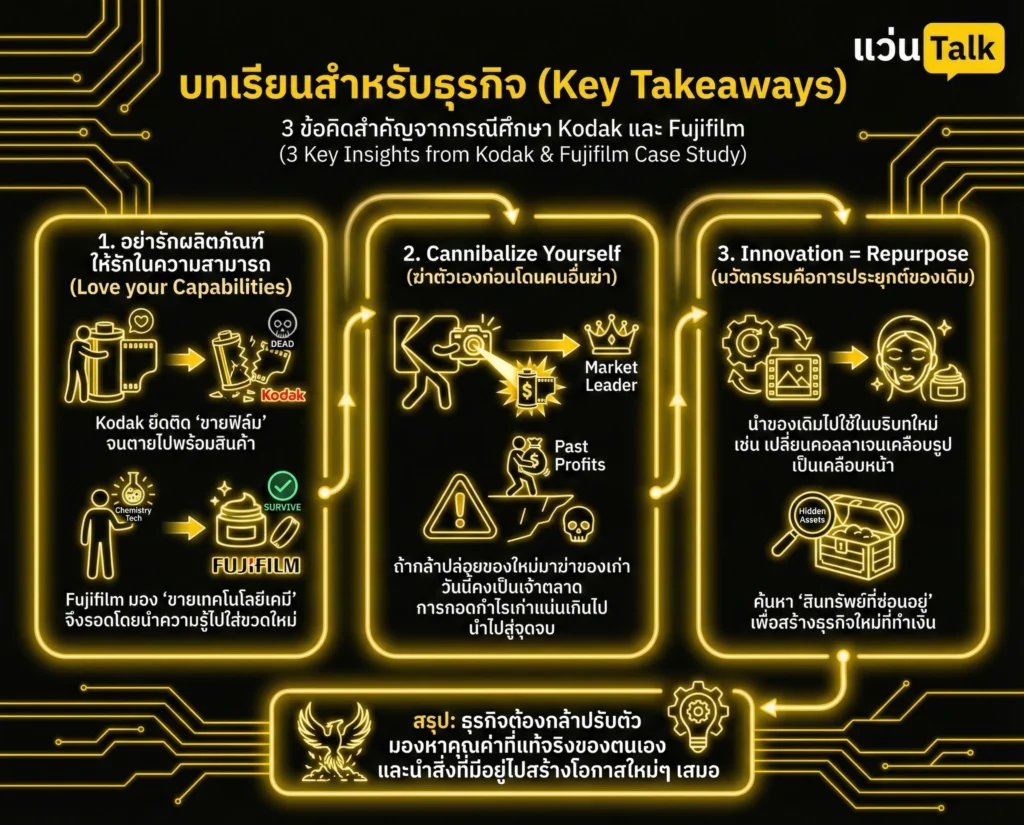 บทเรียนสำหรับธุรกิจ (Key Takeaways)