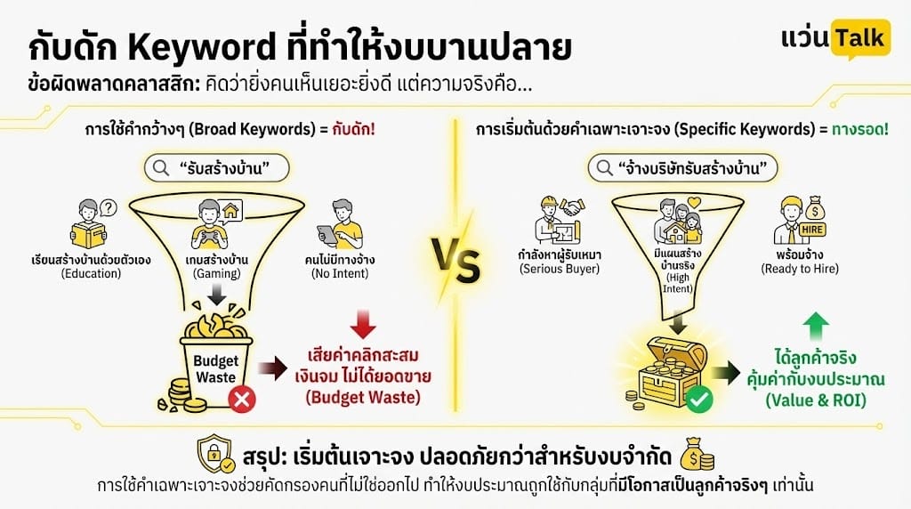 กับดัก Keyword ที่ทำให้งบบานปลาย 
