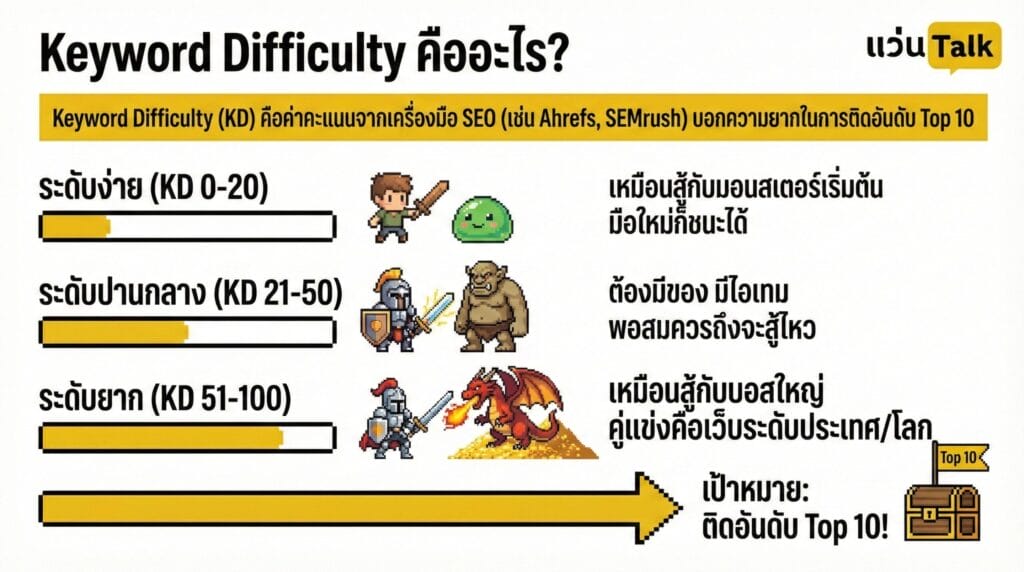 Keyword Difficulty คืออะไร
