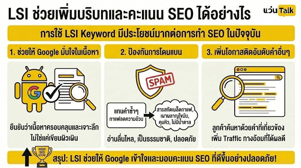 LSI ช่วยเพิ่มบริบทและคะแนน SEO ได้อย่างไร