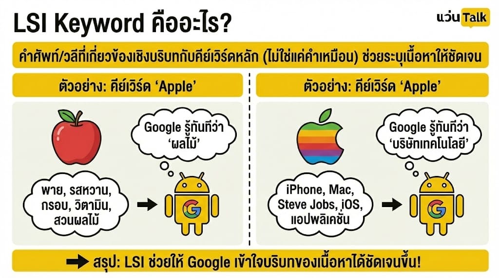 LSI Keyword คืออะไร 