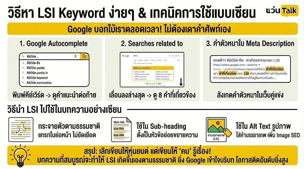 วิธีหา LSI Keyword ง่ายๆ 