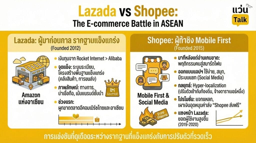 Lazada ผู้มาก่อนกาลกับรากฐานที่แข็งแกร่ง