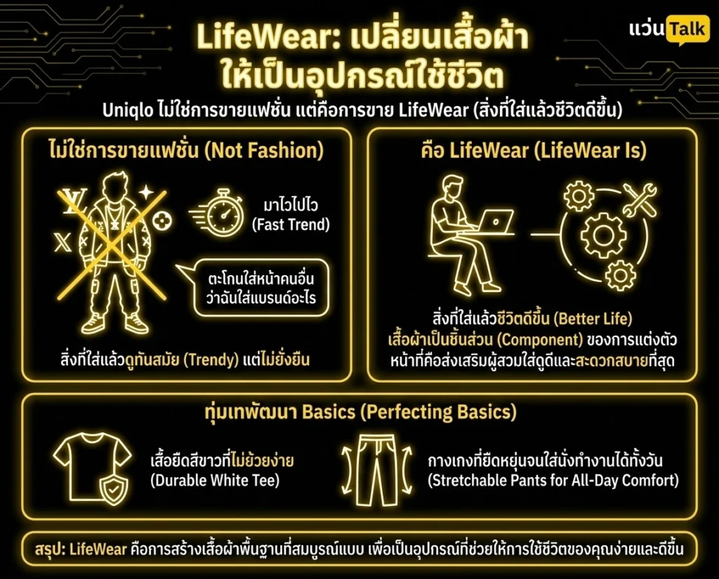 LifeWearเปลี่ยนเสื้อผ้า ให้เป็นอุปกรณ์ใช้ชีวิต
