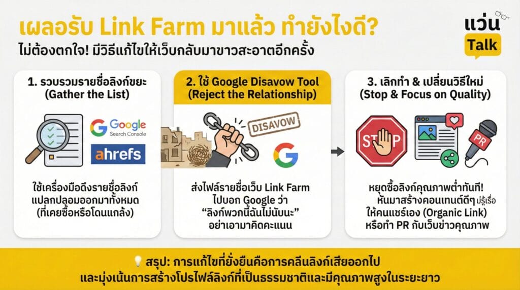 เผลอรับ Link Farm มาแล้ว ทำยังไงดี?