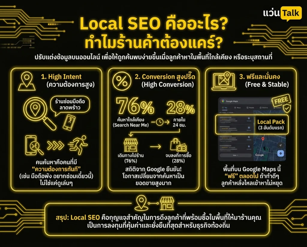 Local SEO คืออะไร? ทำไมร้านค้าต้องแคร์?