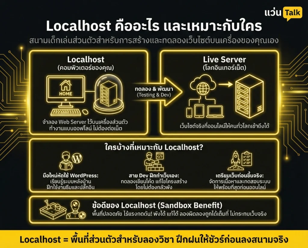Localhost คืออะไร และเหมาะกับใคร