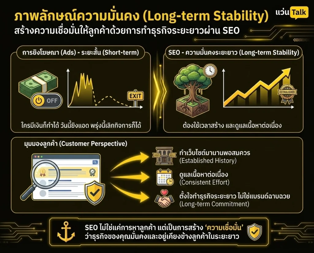 ภาพลักษณ์ความมั่นคง (Long-term Stability)
