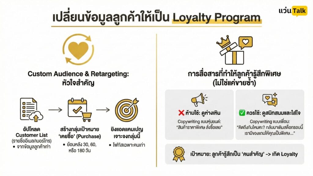 เปลี่ยนข้อมูลลูกค้าให้เป็น Loyalty Program