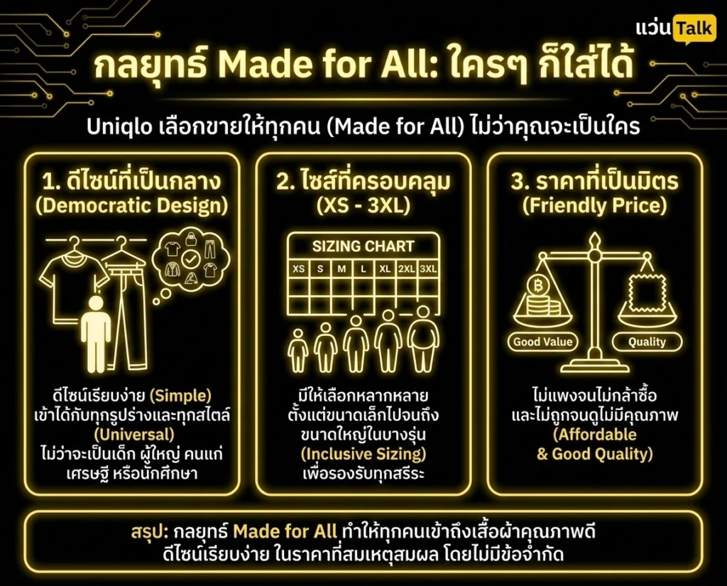 กลยุทธ์ Made for All ใครๆ ก็ใส่ได้
