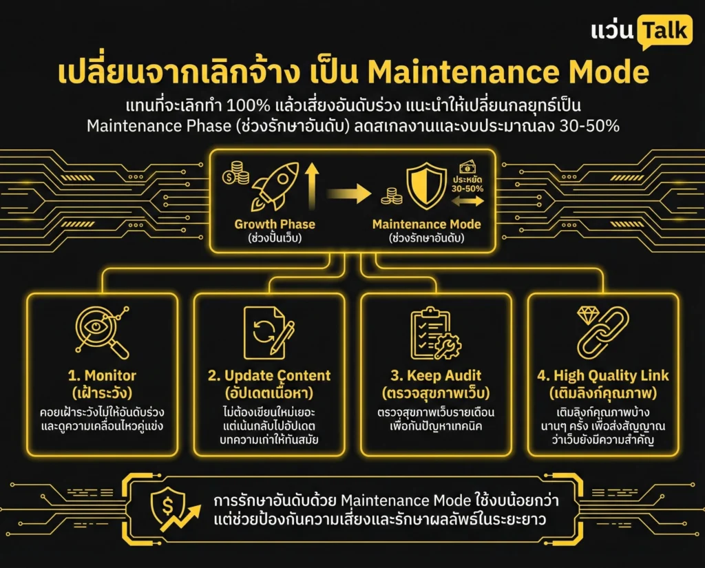 เปลี่ยนจากเลิกจ้าง เป็น Maintenance Mode