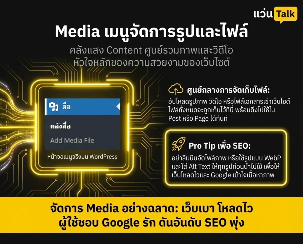 Media เมนูจัดการรูปและไฟล์