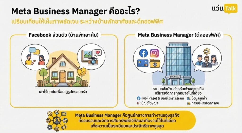 Meta Business Manager คืออะไร