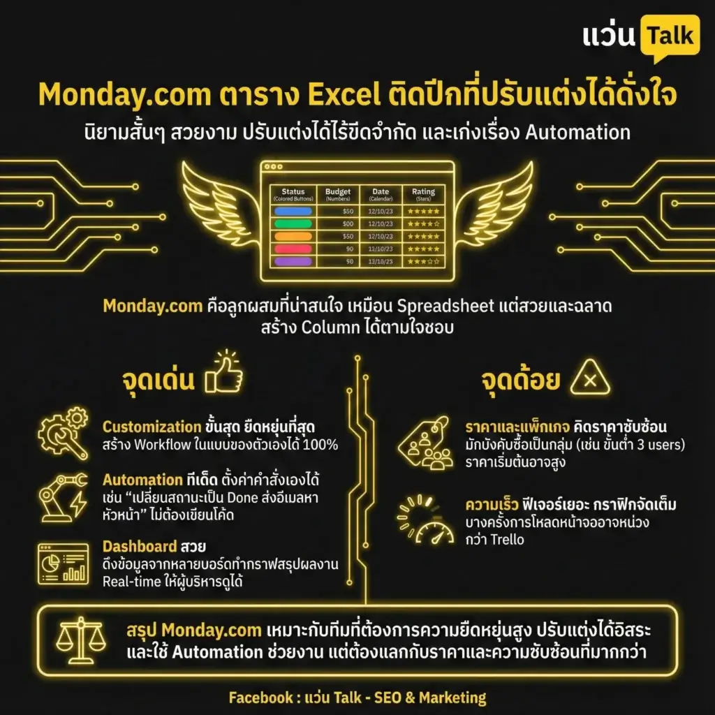 Monday.com ตาราง Excel ที่ปรับแต่งได้ดั่งใจ