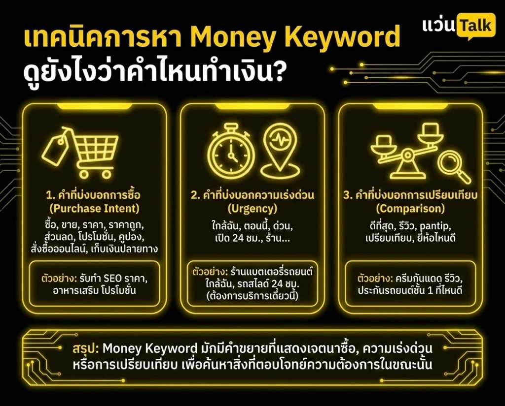เทคนิคการหา Money Keyword ดูยังไงว่าคำไหนทำเงิน?