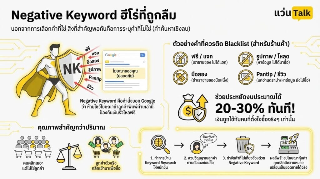 Negative Keyword ฮีโร่ที่ถูกลืม
